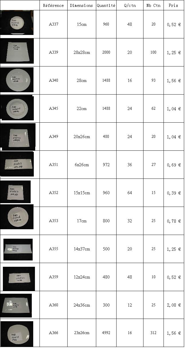 Elih International: destockage assiettes
